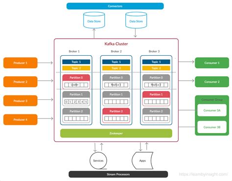 copy kafka to another cluster.